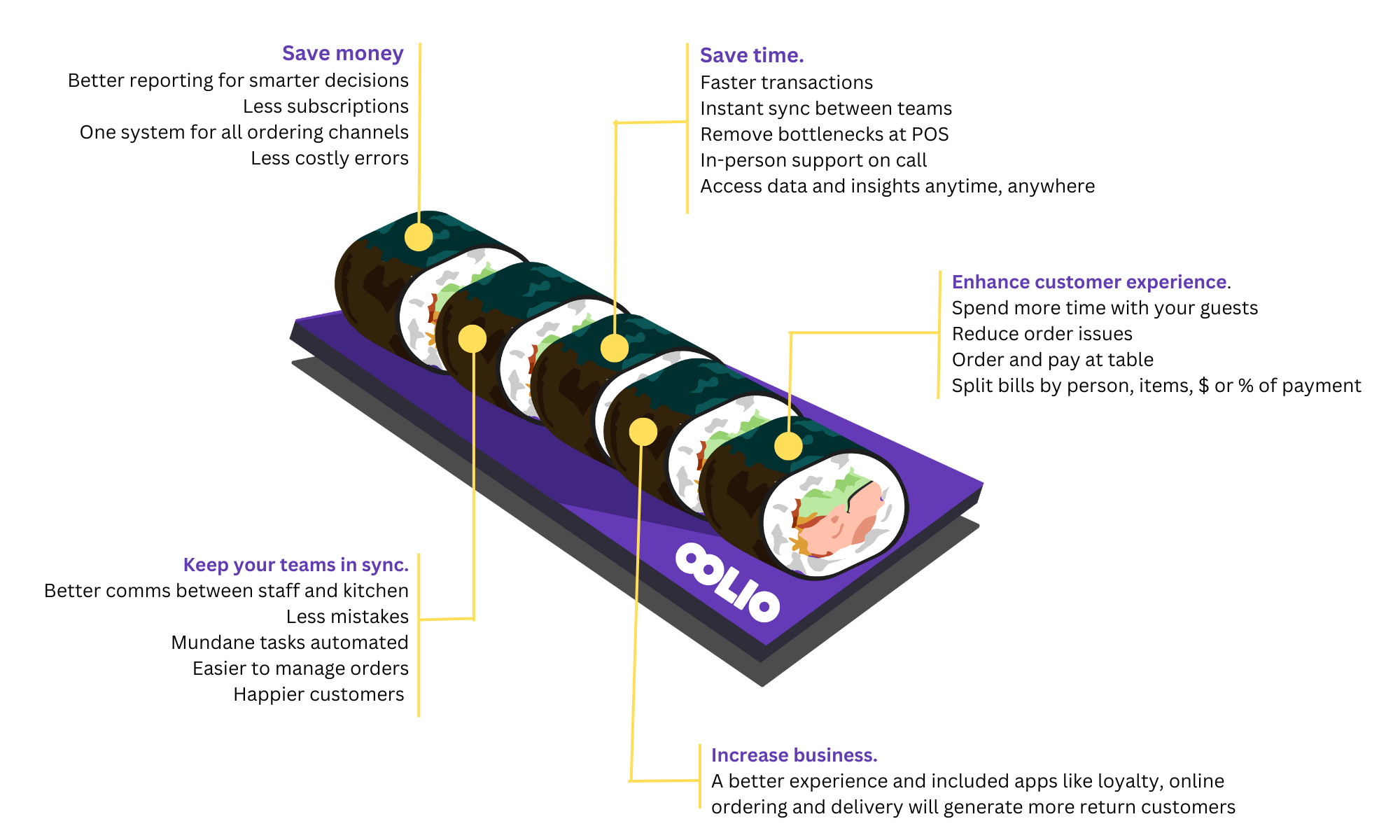 Oolio platter - value for customers Oolio platter - value for customers