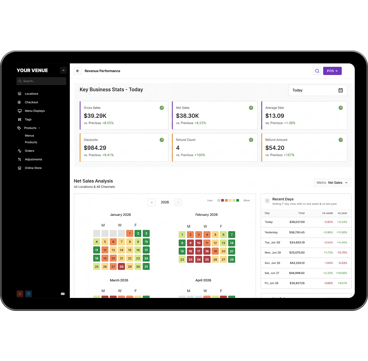 Oolio reporting and insights screens