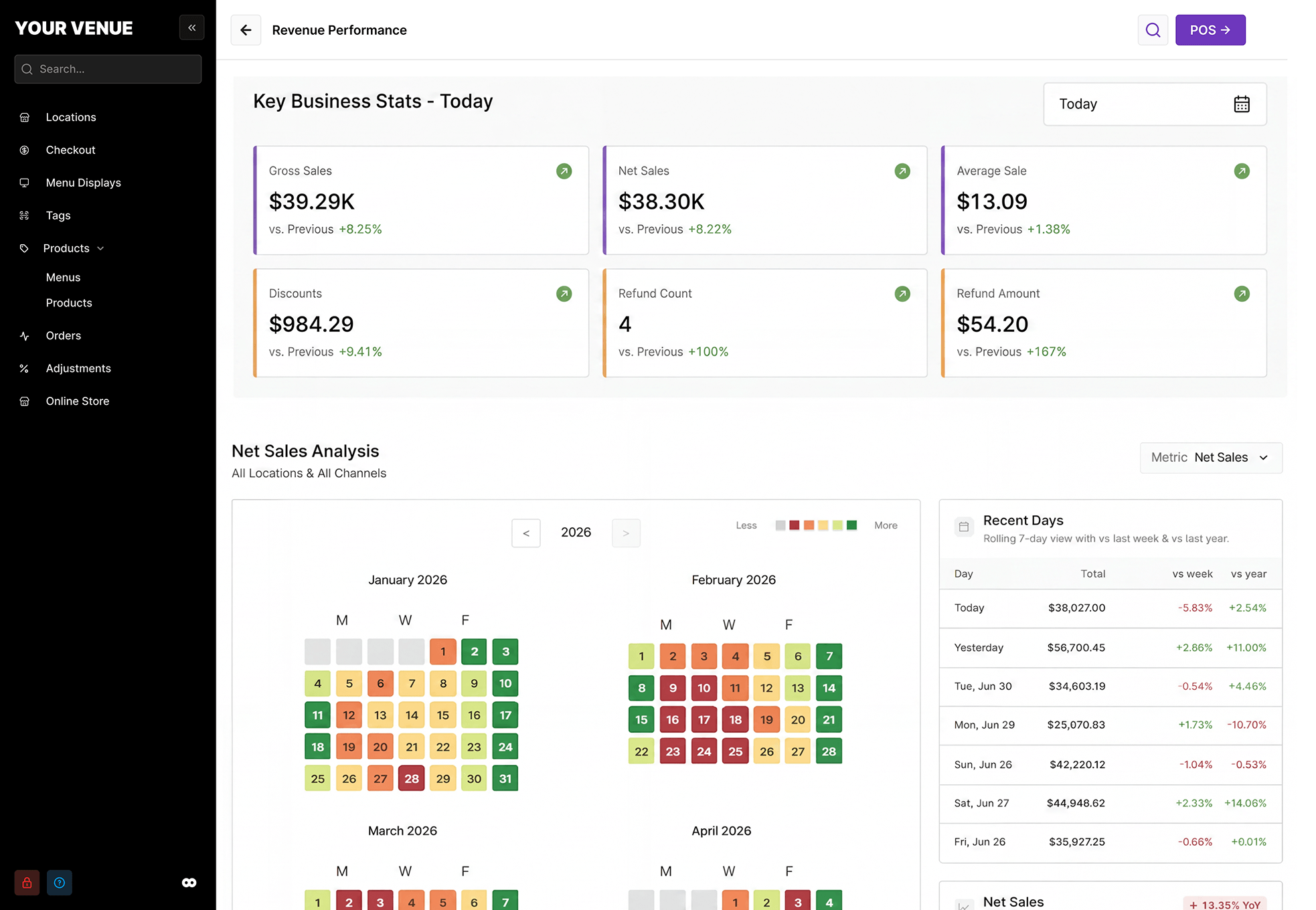 Oolio Reporting & Insights screenshot